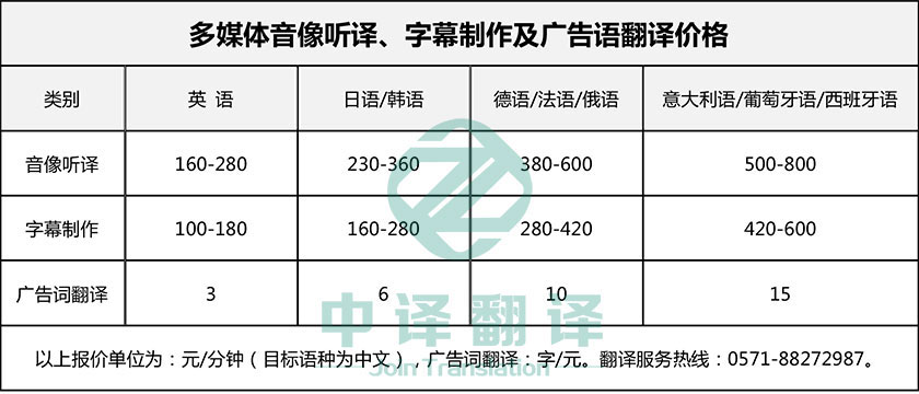 杭州中譯翻譯有限公司,杭州多媒體翻譯價(jià)格,杭州音像聽譯翻譯價(jià)格,杭州字幕翻譯價(jià)格.jpg